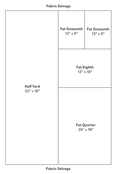 What is a Fat Quarter, Fat 8th, and Fat 16th?